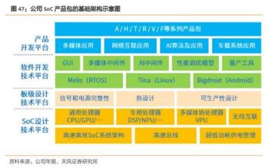 被忽略的Arm芯片設計龍頭 已占據車載中控領域40%市場，引領基礎軟件開發新浪潮