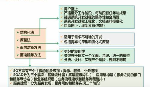 軟考系統開發基礎 軟件開發方法概述