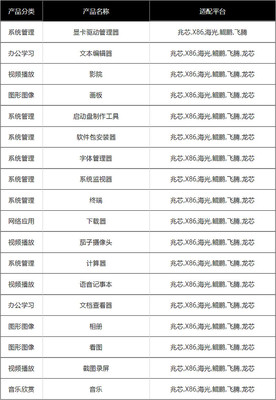 UOS生態全景圖 基礎軟件開發的深度布局與貢獻