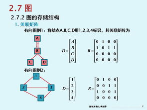 軟件技術基礎與開發 PPT Chapter 13: 圖——基礎軟件開發的關鍵數據結構