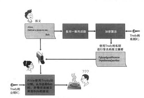 計算機網絡中的安全威脅、常見攻擊手段與HTTPS原理及抓包實踐