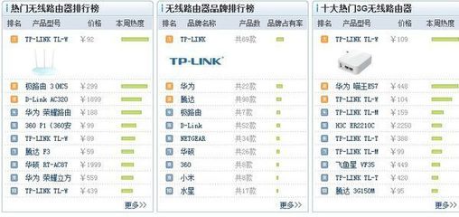移動wifi路由器什么牌子好？360問答精選推薦